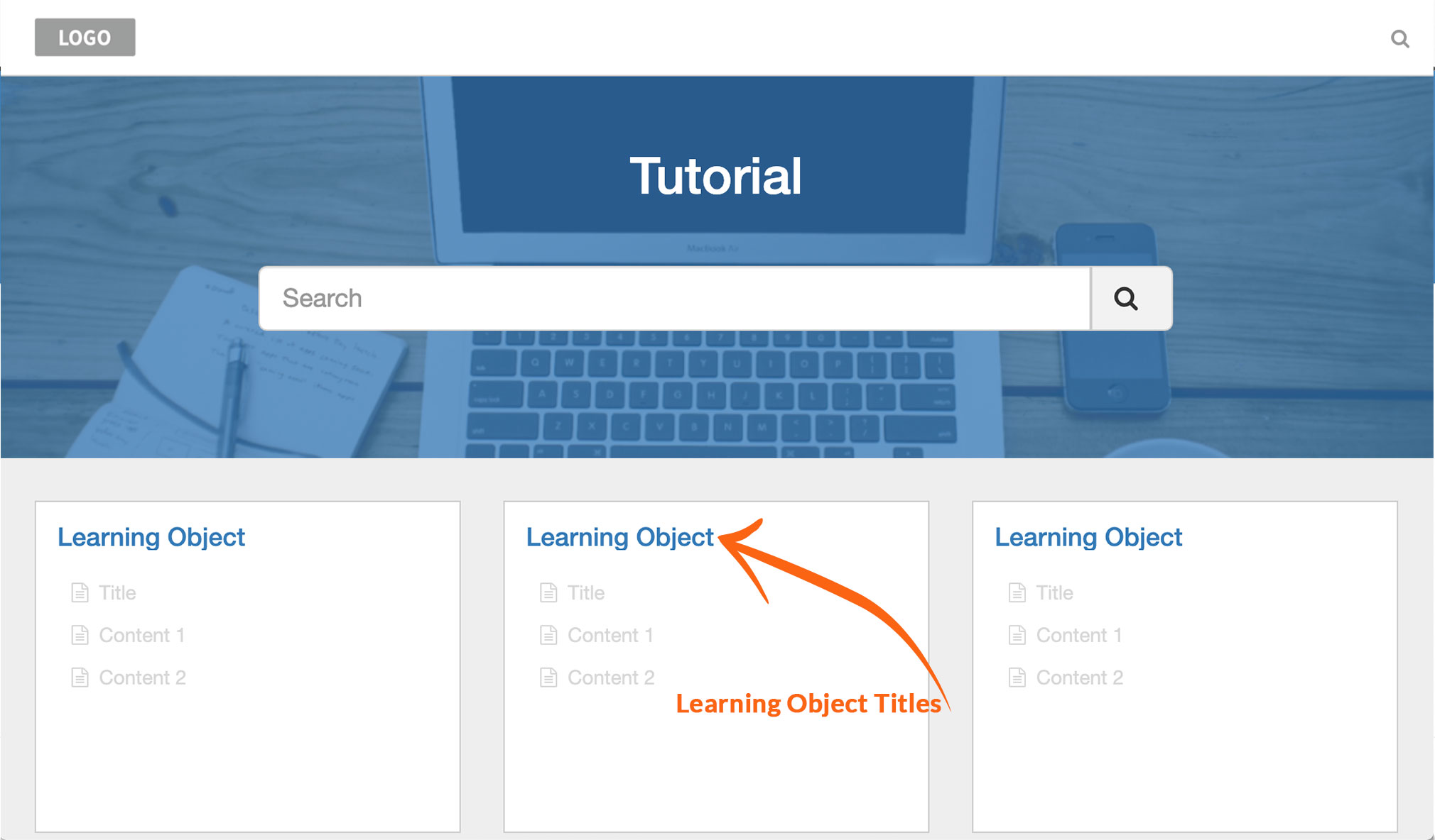 Knowledge Base - Learning Object Titles