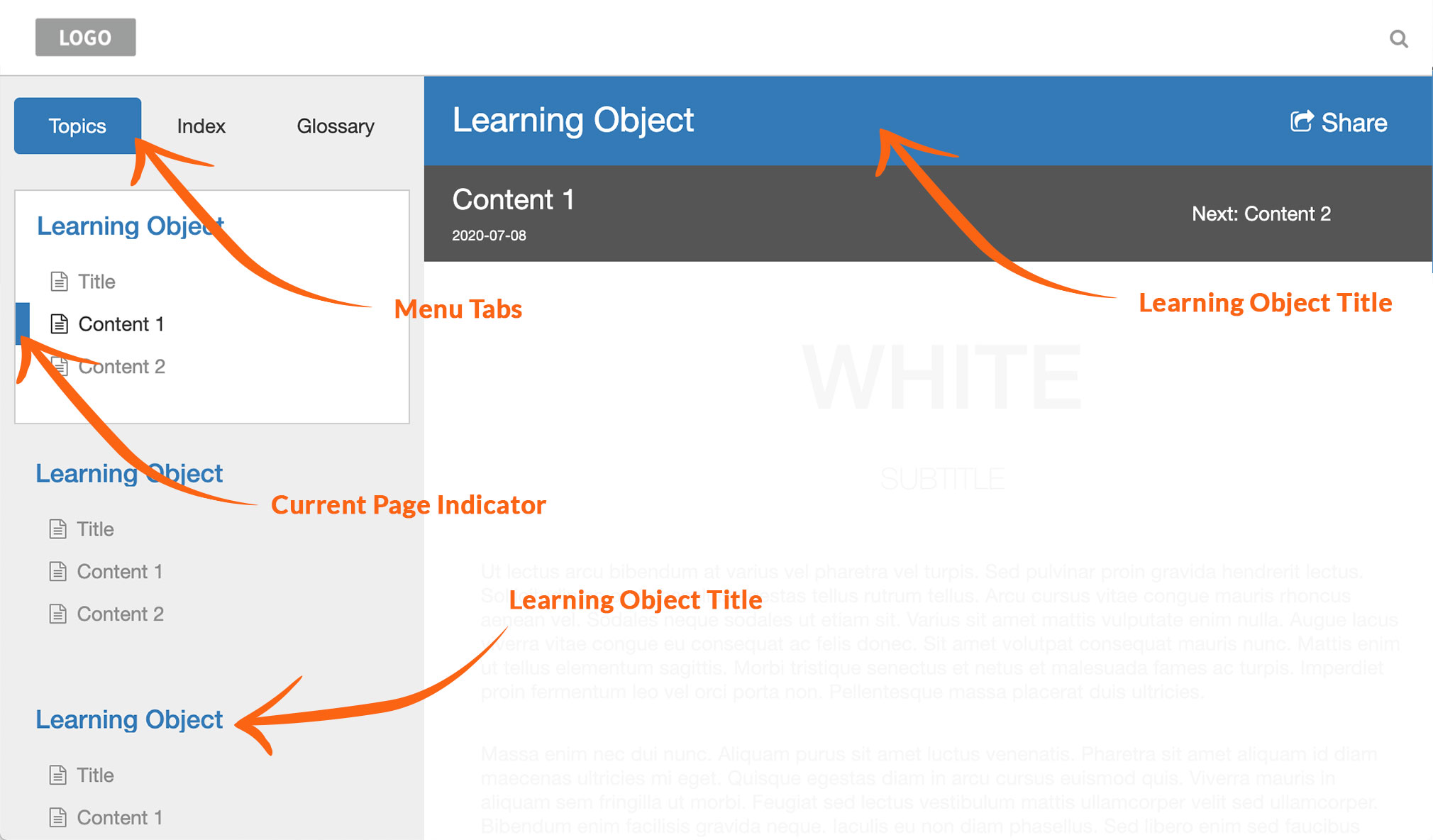 Knowledge Base -Menu tabs, Topics, Current page indicator, LO Title bar